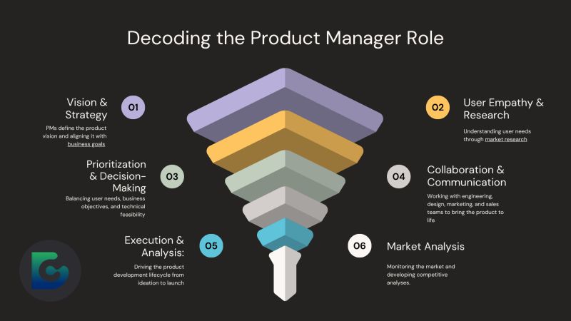 𝗗𝗲𝗰𝗼𝗱𝗶𝗻𝗴 𝘁𝗵𝗲 𝗣𝗿𝗼𝗱𝘂𝗰𝘁 𝗠𝗮𝗻𝗮𝗴𝗲𝗿 𝗥𝗼𝗹𝗲: 𝗠𝗼𝗿𝗲 𝗧𝗵𝗮𝗻 𝗝𝘂𝘀𝘁 𝗮 𝗧𝗶𝘁𝗹𝗲